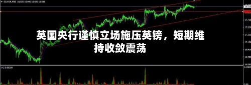 英国央行谨慎立场施压英镑，短期维持收敛震荡-第2张图片