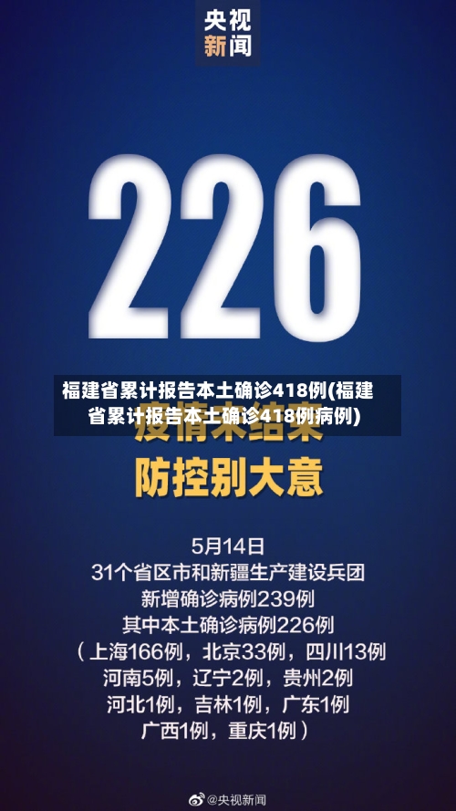 福建省累计报告本土确诊418例(福建省累计报告本土确诊418例病例)-第3张图片