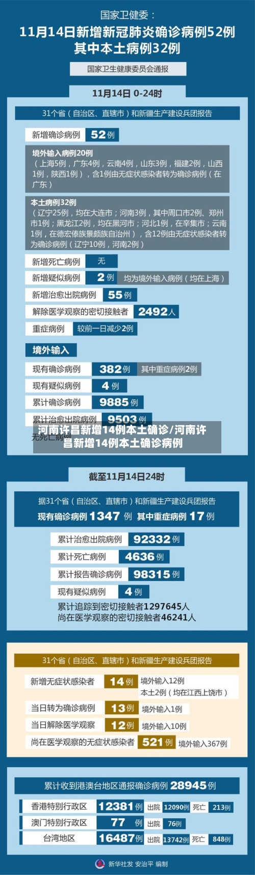 河南许昌新增14例本土确诊/河南许昌新增14例本土确诊病例