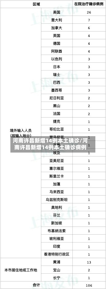 河南许昌新增14例本土确诊/河南许昌新增14例本土确诊病例-第3张图片