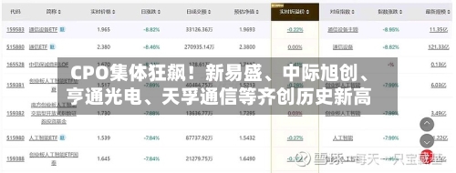 CPO集体狂飙！新易盛、中际旭创、亨通光电	、天孚通信等齐创历史新高-第2张图片