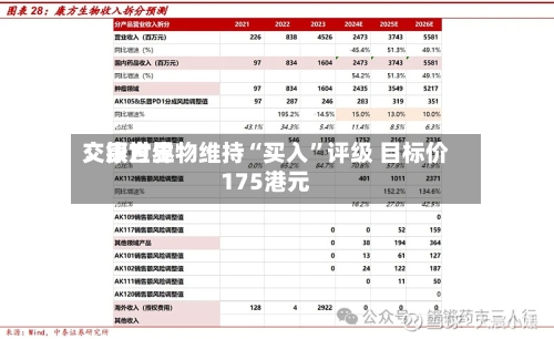 交银世界：康方生物维持“买入”评级 目标价175港元-第2张图片