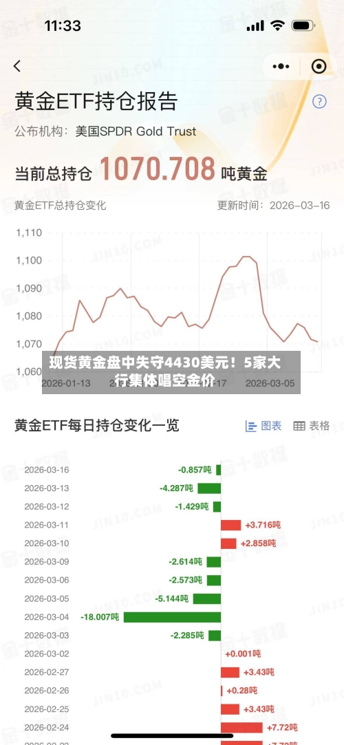 现货黄金盘中失守4430美元!5家大行集体唱空金价-第2张图片