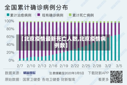 【北京疫情最新死亡人数,北京疫情病例数】-第3张图片