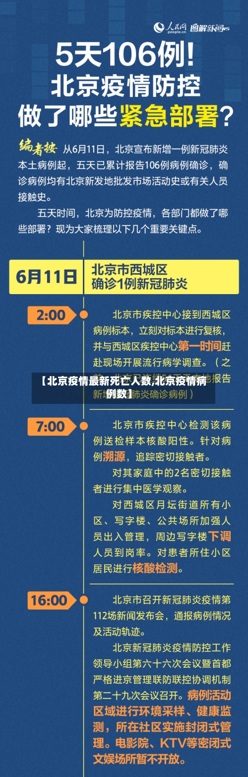 【北京疫情最新死亡人数,北京疫情病例数】-第2张图片