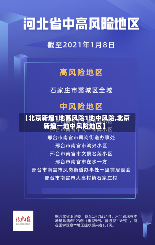 【北京新增1地高风险1地中风险,北京新增一地中风险地区】