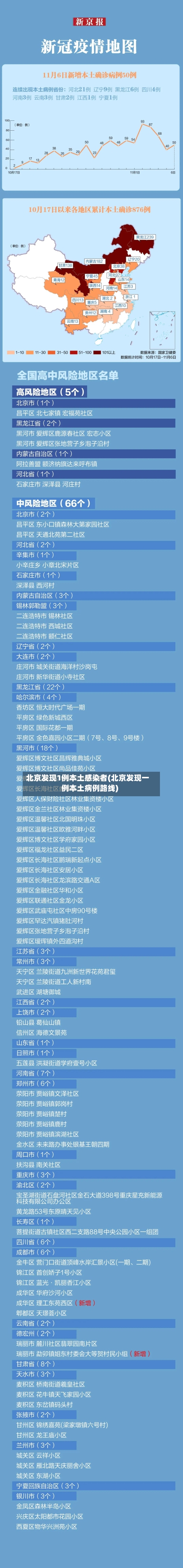 北京发现1例本土感染者(北京发现一例本土病例路线)