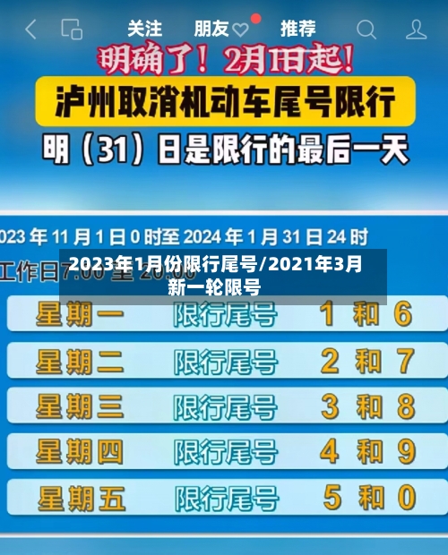 2023年1月份限行尾号/2021年3月新一轮限号