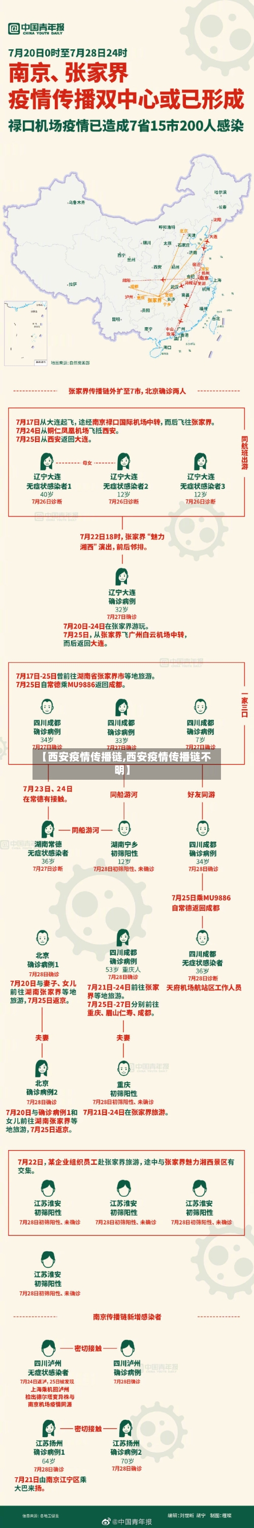 【西安疫情传播链,西安疫情传播链不明】
