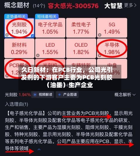 久日新材：在PCB行业	，公司光引发剂的下游客户主要为PCB光刻胶（油墨）生产企业-第2张图片