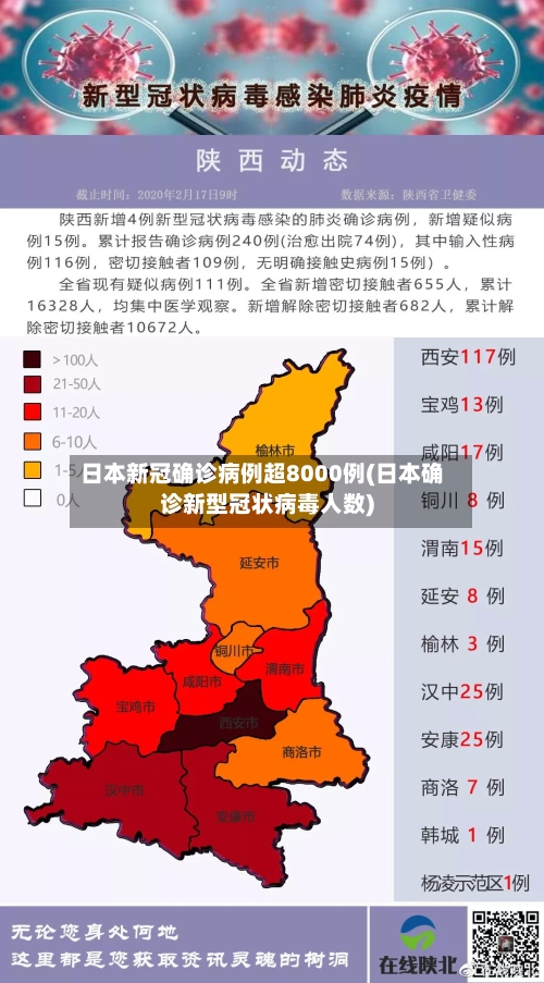 日本新冠确诊病例超8000例(日本确诊新型冠状病毒人数)-第2张图片