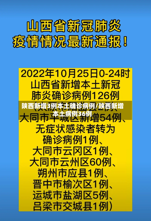陕西新增3例本土确诊病例/陕西新增本土病例36例-第2张图片