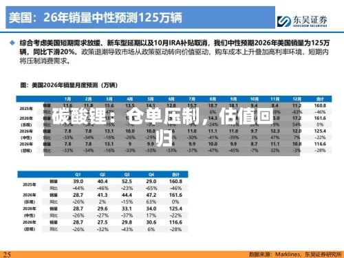 碳酸锂：仓单压制，估值回归-第2张图片