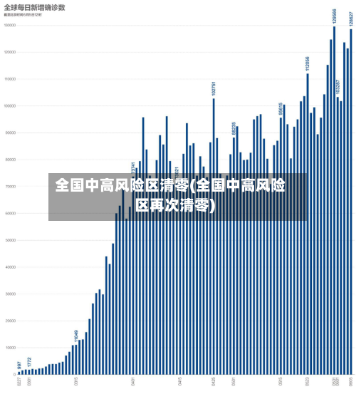 全国中高风险区清零(全国中高风险区再次清零)