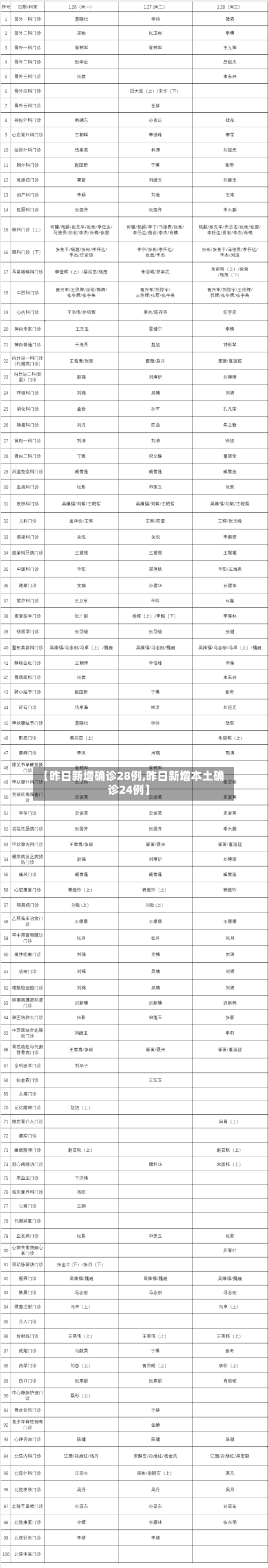 【昨日新增确诊28例,昨日新增本土确诊24例】-第2张图片