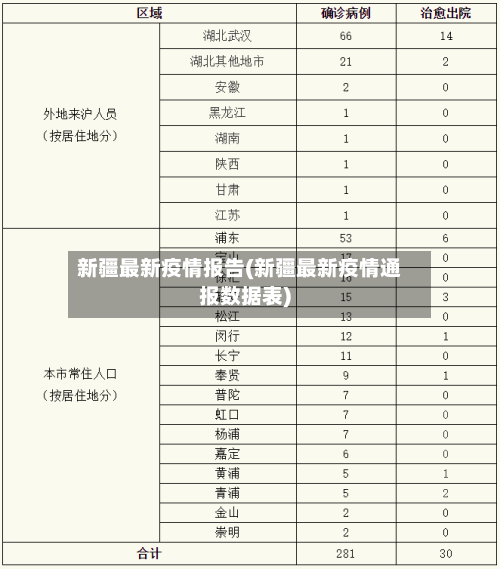 新疆最新疫情报告(新疆最新疫情通报数据表)