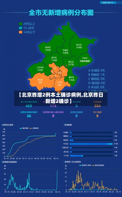【北京昨增2例本土确诊病例,北京昨日新增2确诊】-第2张图片