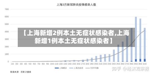【上海新增2例本土无症状感染者,上海新增1例本土无症状感染者】-第2张图片