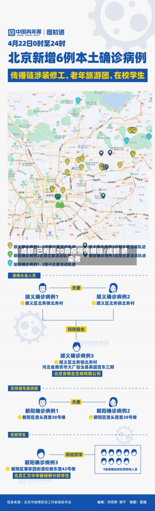 成都:已有超20条疫情传播链/成都 感染者-第2张图片