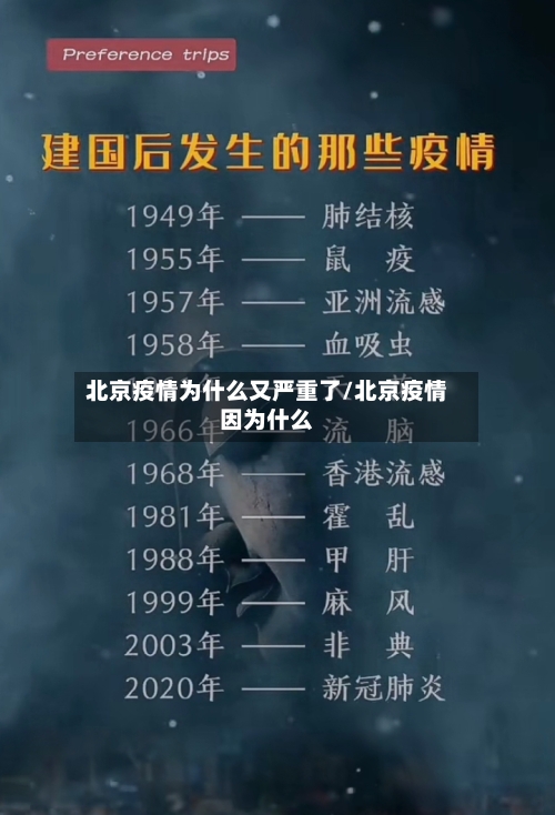 北京疫情为什么又严重了/北京疫情因为什么-第3张图片