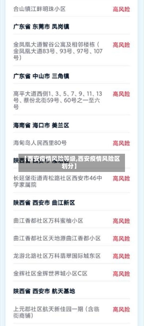 【西安疫情风险等级,西安疫情风险区划分】