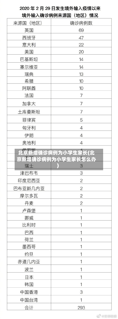 北京新增确诊病例为小学生家长(北京新增确诊病例为小学生家长怎么办)-第2张图片