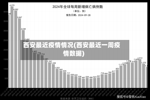 西安最近疫情情况(西安最近一周疫情数据)