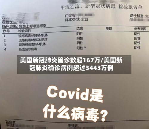 美国新冠肺炎确诊数超167万/美国新冠肺炎确诊病例超过3443万例