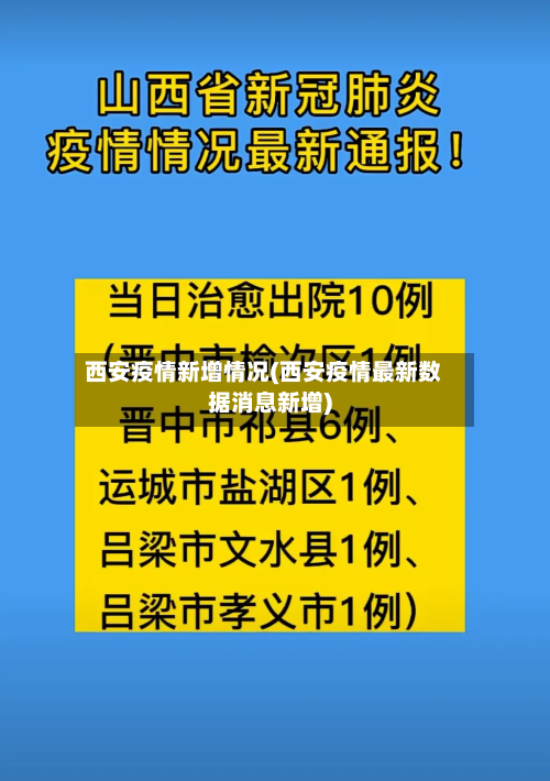 西安疫情新增情况(西安疫情最新数据消息新增)-第3张图片
