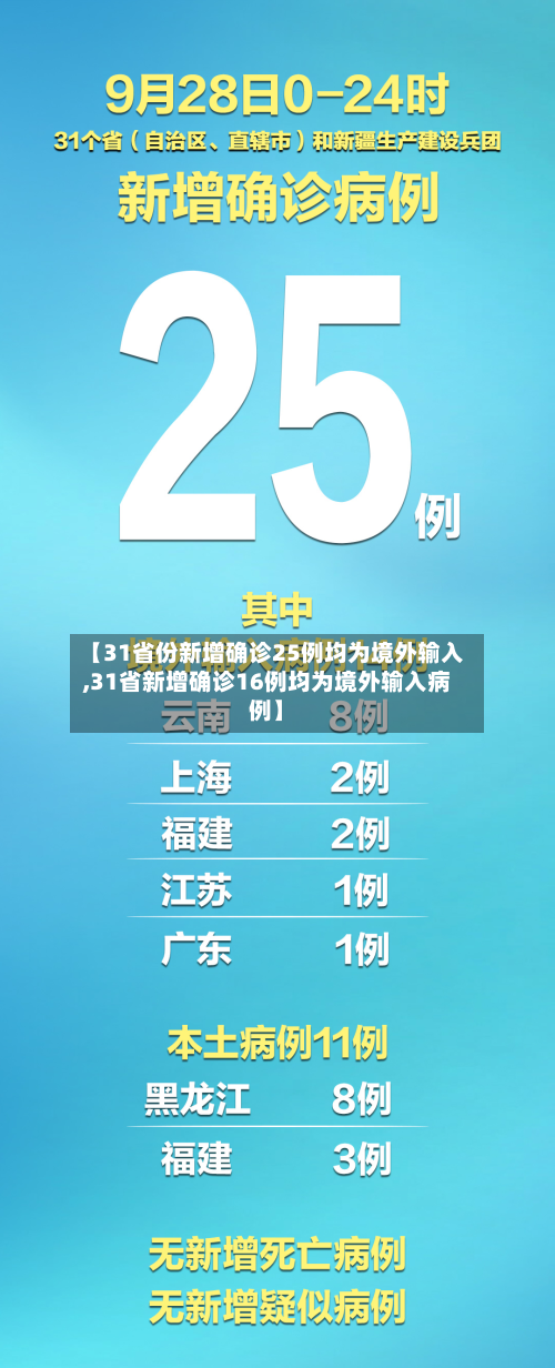 【31省份新增确诊25例均为境外输入,31省新增确诊16例均为境外输入病例】-第2张图片