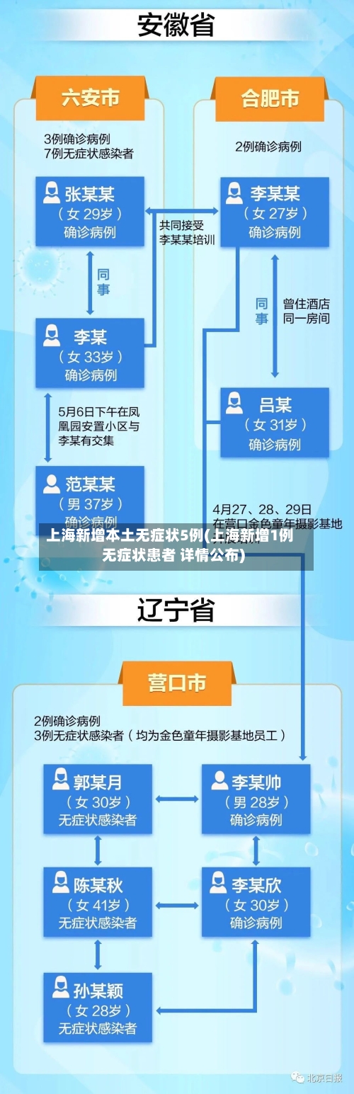 上海新增本土无症状5例(上海新增1例无症状患者 详情公布)