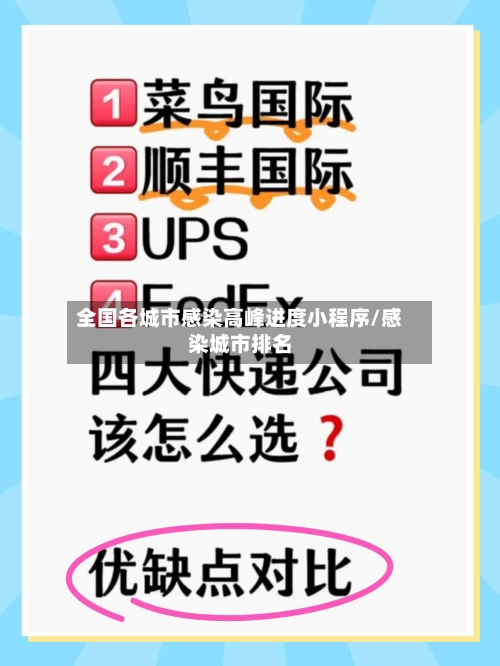 全国各城市感染高峰进度小程序/感染城市排名-第2张图片