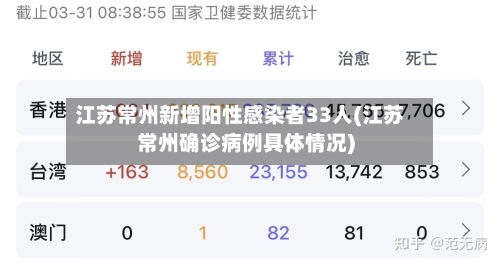江苏常州新增阳性感染者33人(江苏常州确诊病例具体情况)-第3张图片