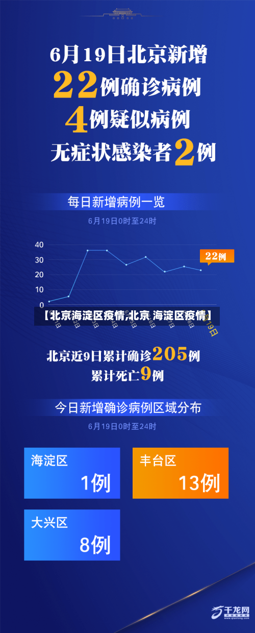 【北京海淀区疫情,北京 海淀区疫情】