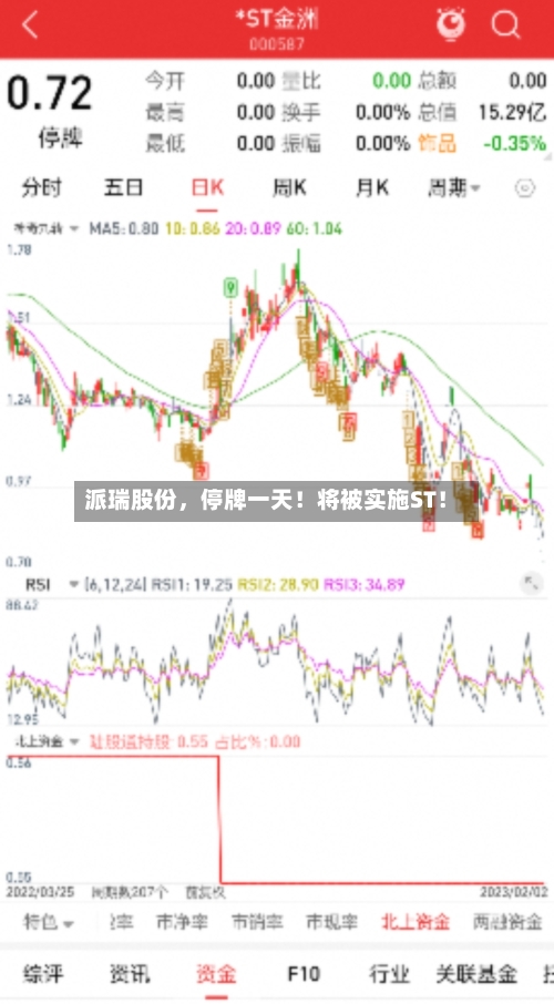 派瑞股份，停牌一天！将被实施ST！-第2张图片
