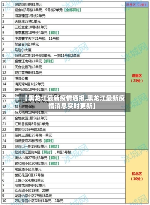 【黑龙江最新疫情通报,黑龙江最新疫情消息实时更新】-第2张图片