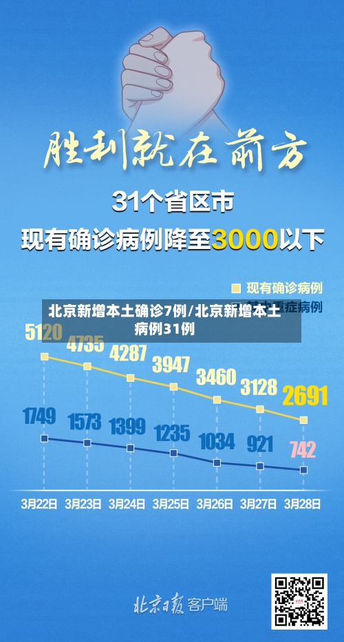 北京新增本土确诊7例/北京新增本土病例31例