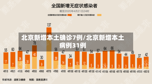 北京新增本土确诊7例/北京新增本土病例31例-第3张图片