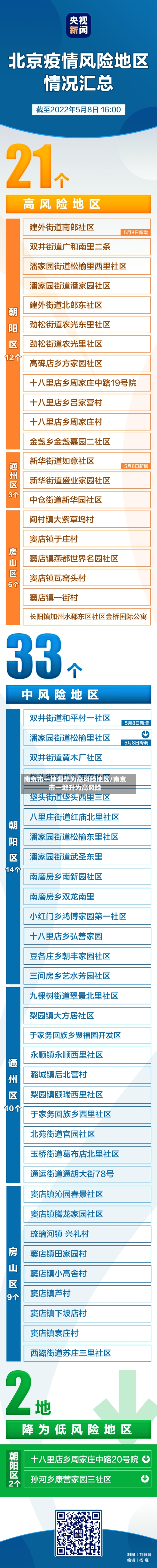 南京市一地调整为高风险地区/南京市一地升为高风险