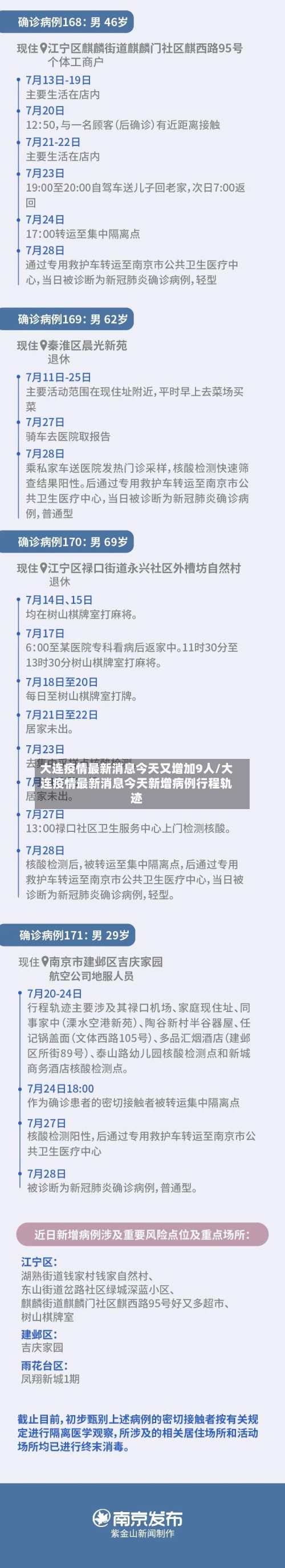 大连疫情最新消息今天又增加9人/大连疫情最新消息今天新增病例行程轨迹-第2张图片