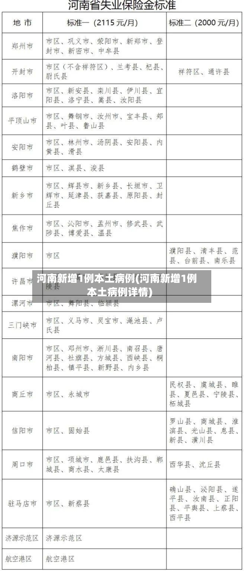 河南新增1例本土病例(河南新增1例本土病例详情)
