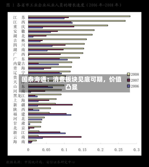 国泰海通：消费板块见底可期	，价值凸显-第2张图片