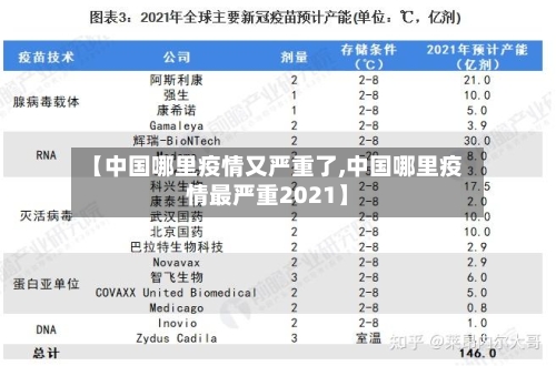 【中国哪里疫情又严重了,中国哪里疫情最严重2021】-第3张图片