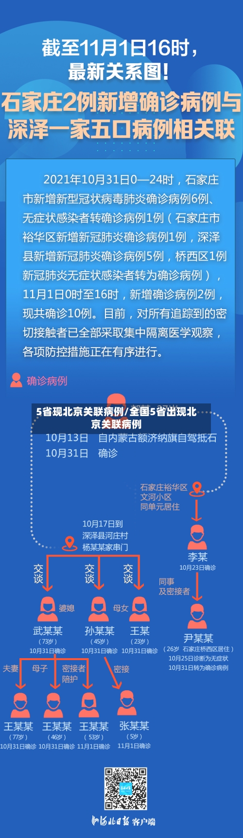 5省现北京关联病例/全国5省出现北京关联病例-第2张图片