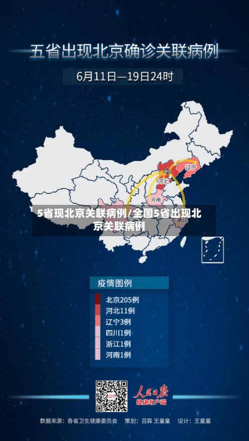 5省现北京关联病例/全国5省出现北京关联病例-第3张图片