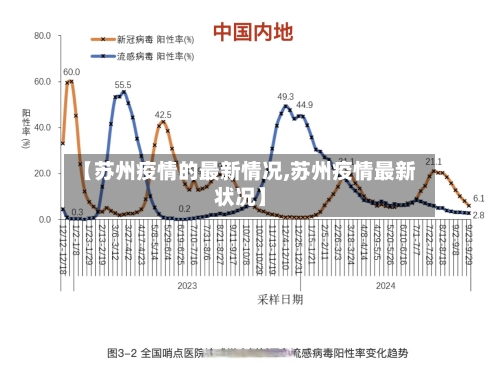 【苏州疫情的最新情况,苏州疫情最新状况】