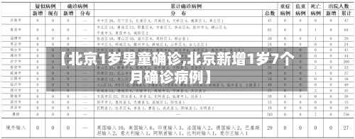 【北京1岁男童确诊,北京新增1岁7个月确诊病例】