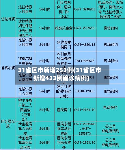 31省区市新增253例(31省区市新增433例确诊病例)-第2张图片