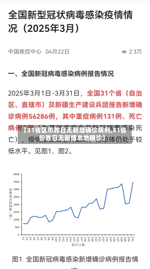 【31省区市昨日无新增确诊病例,31省份昨日无新增本地确诊】