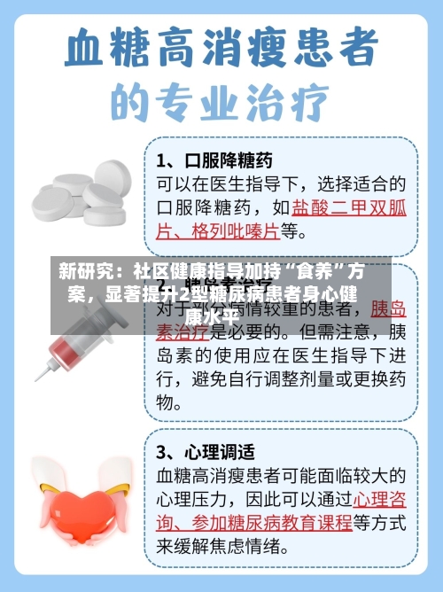 新研究：社区健康指导加持“食养”方案，显著提升2型糖尿病患者身心健康水平-第2张图片